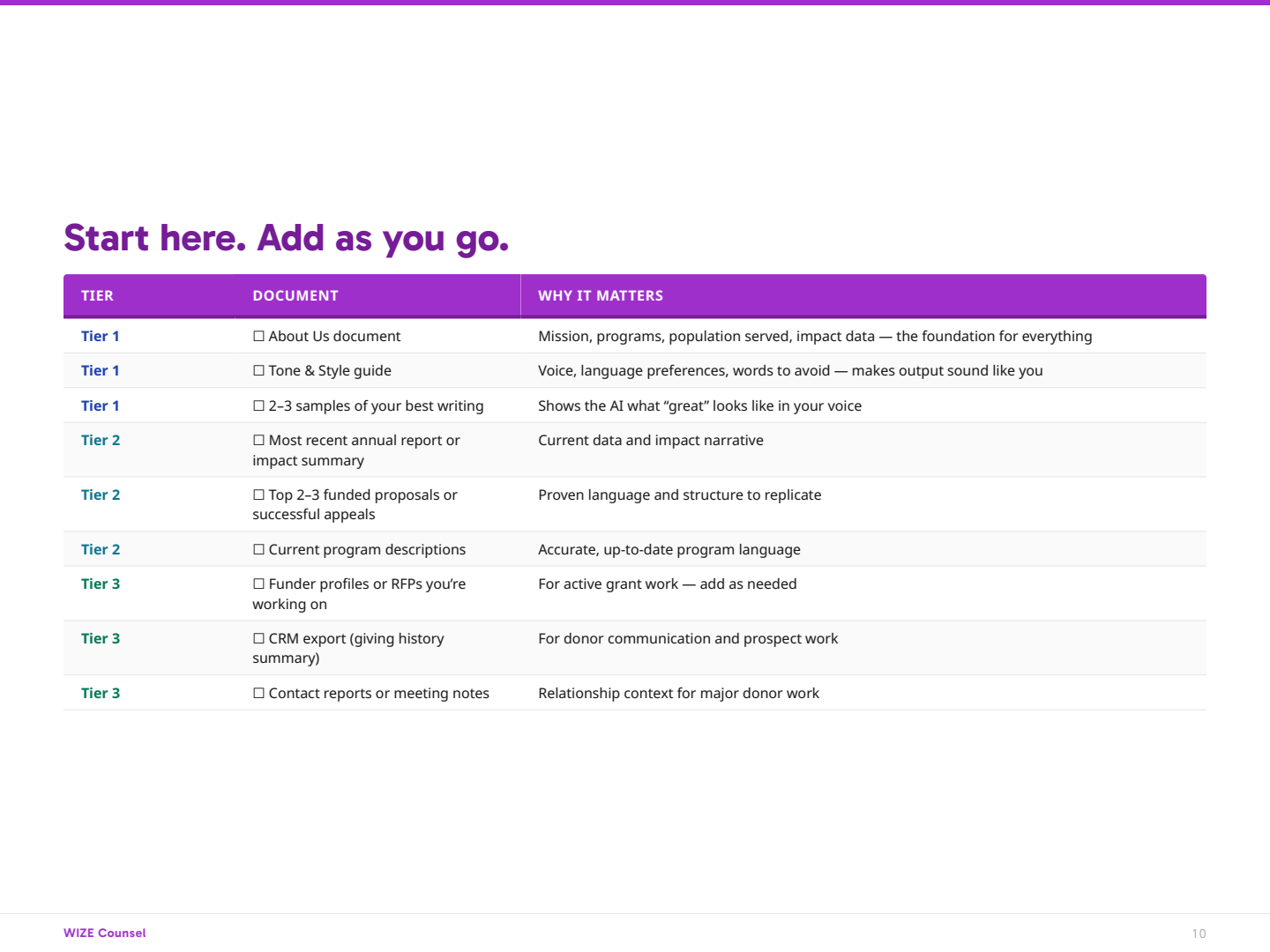 Page 10: s10-what-checklist
