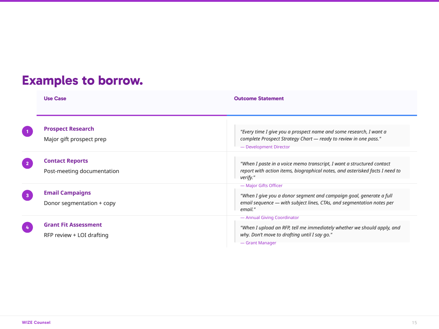 Page 15: s15-why-examples